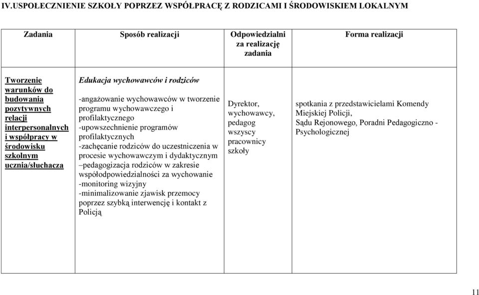 profilaktycznego -upowszechnienie programów profilaktycznych -zachęcanie rodziców do uczestniczenia w procesie wychowawczym i dydaktycznym pedagogizacja rodziców w zakresie współodpowiedzialności za