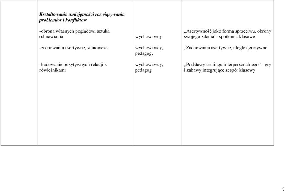 pedagog, wychowawcy, pedagog Asertywność jako forma sprzeciwu, obrony swojego zdania - spotkania klasowe