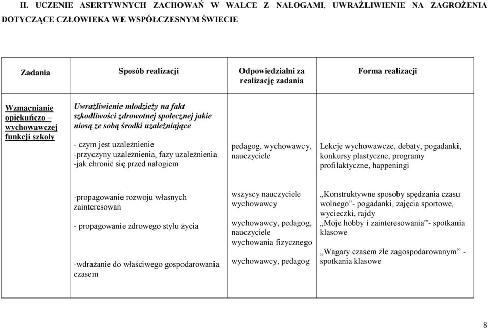 -przyczyny uzależnienia, fazy uzależnienia -jak chronić się przed nałogiem pedagog, wychowawcy, nauczyciele Lekcje wychowawcze, debaty, pogadanki, konkursy plastyczne, programy profilaktyczne,