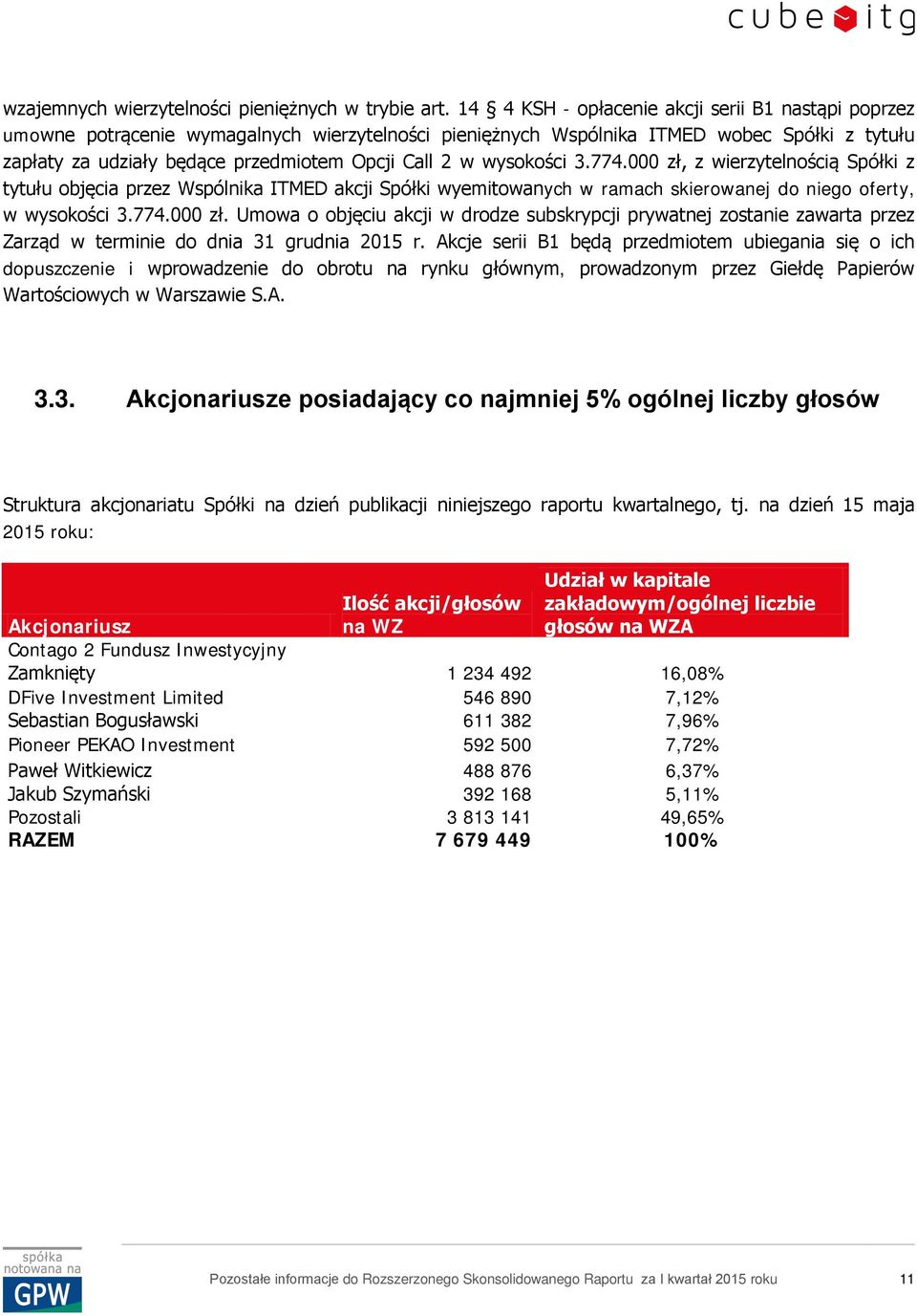 wysokości 3.774.000 zł, z wierzytelnością Spółki z tytułu objęcia przez Wspólnika ITMED akcji Spółki wyemitowanych w ramach skierowanej do niego oferty, w wysokości 3.774.000 zł. Umowa o objęciu akcji w drodze subskrypcji prywatnej zostanie zawarta przez Zarząd w terminie do dnia 31 grudnia 2015 r.