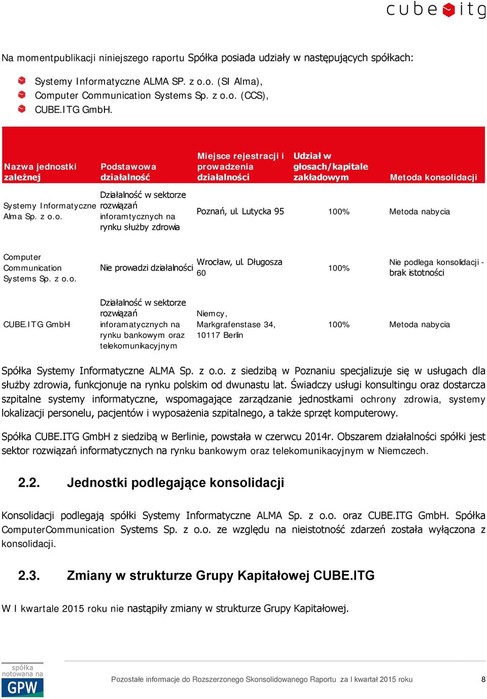 Lutycka 95 100% Metoda nabycia Computer Communication Systems Sp. z o.o. Nie prowadzi działalności Wrocław, ul. Długosza 60 100% Nie podlega konsolidacji - brak istotności CUBE.