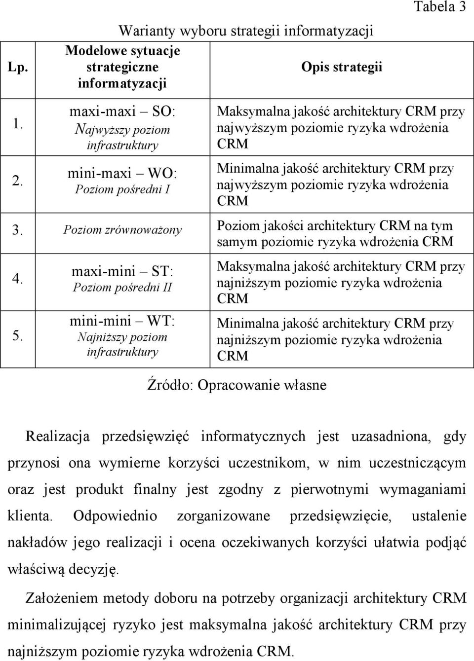 jakość architektury CRM przy najwyższym poziomie ryzyka wdrożenia CRM Minimalna jakość architektury CRM przy najwyższym poziomie ryzyka wdrożenia CRM 3.