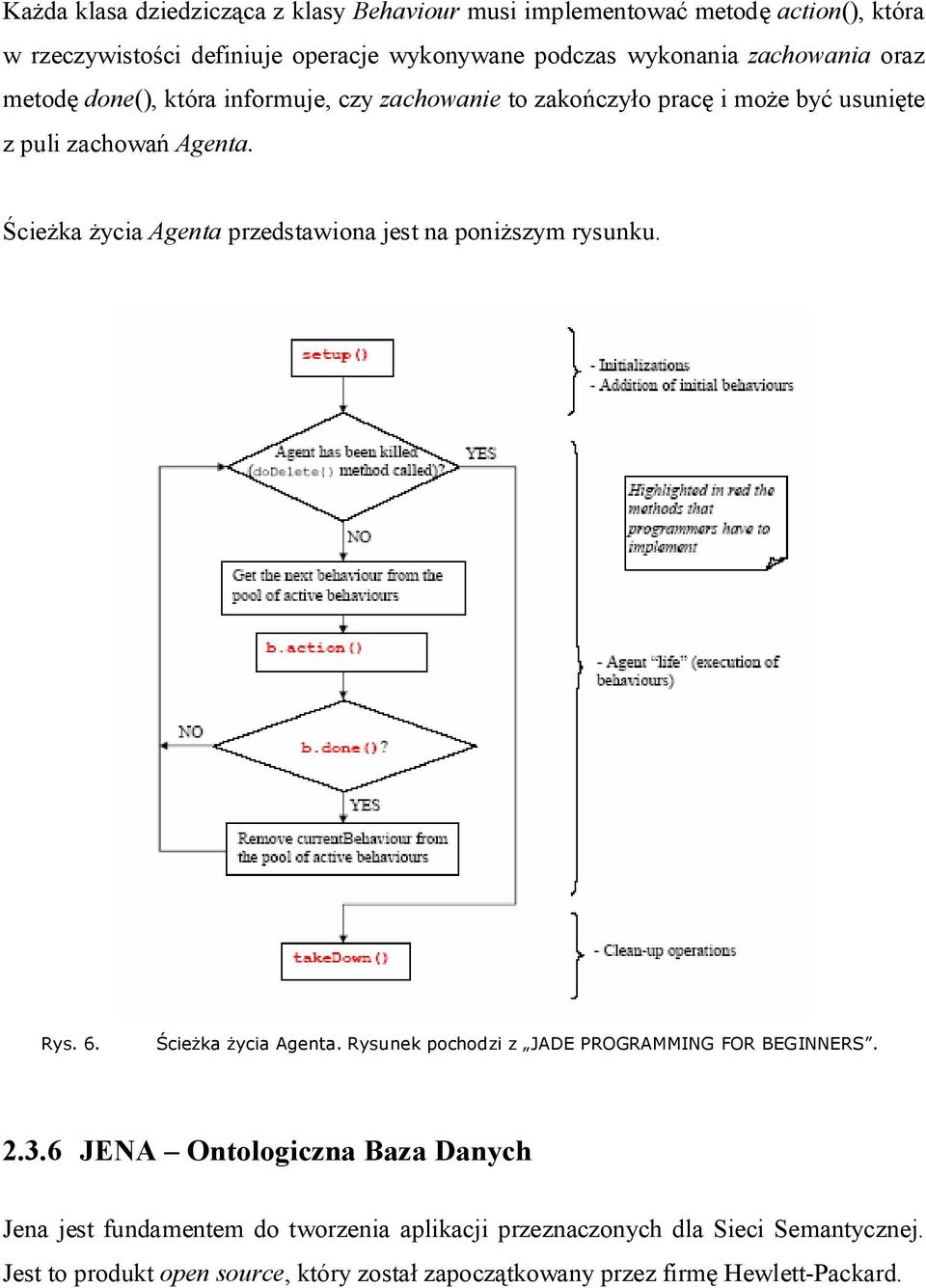 cie ka ycia Agenta przedstawiona jest na poni szym rysunku. Rys. 6. cie ka ycia Agenta. Rysunek pochodzi z JADE PROGRAMMING FOR BEGINNERS. 2.3.