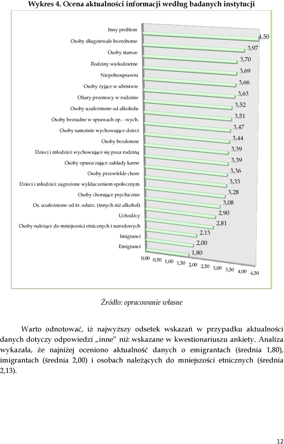 Osoby uzależnione od alkoholu Osoby bezradne w sprawach op. - wych.