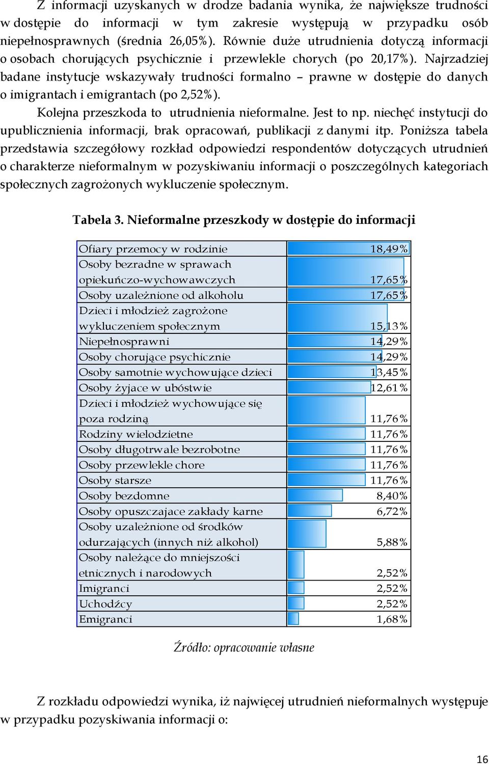 Najrzadziej badane instytucje wskazywały trudności formalno prawne w dostępie do danych o imigrantach i emigrantach (po 2,52%). Kolejna przeszkoda to utrudnienia nieformalne. Jest to np.