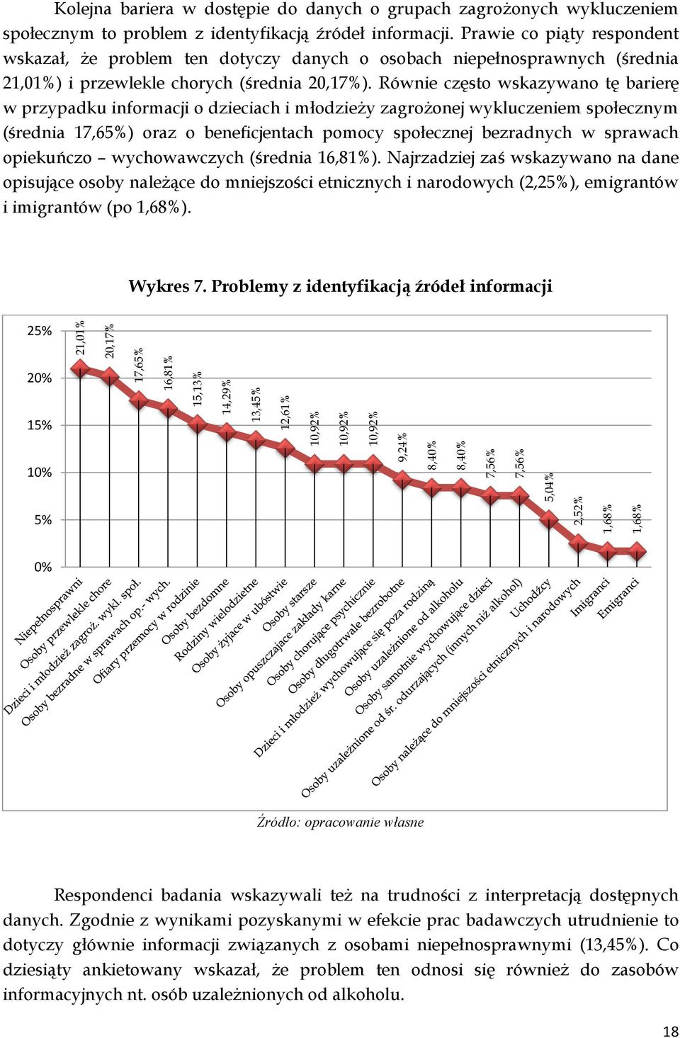 Prawie co piąty respondent wskazał, że problem ten dotyczy danych o osobach niepełnosprawnych (średnia 21,01%) i przewlekle chorych (średnia 20,17%).