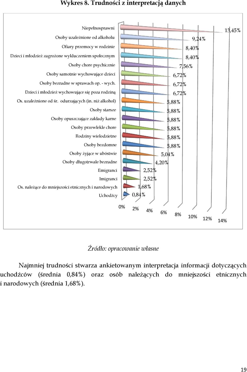 wychowujące dzieci Osoby bezradne w sprawach op. - wych. Dzieci i młodzież wychowujące się poza rodziną Os. uzależnione od śr. odurzających (in.