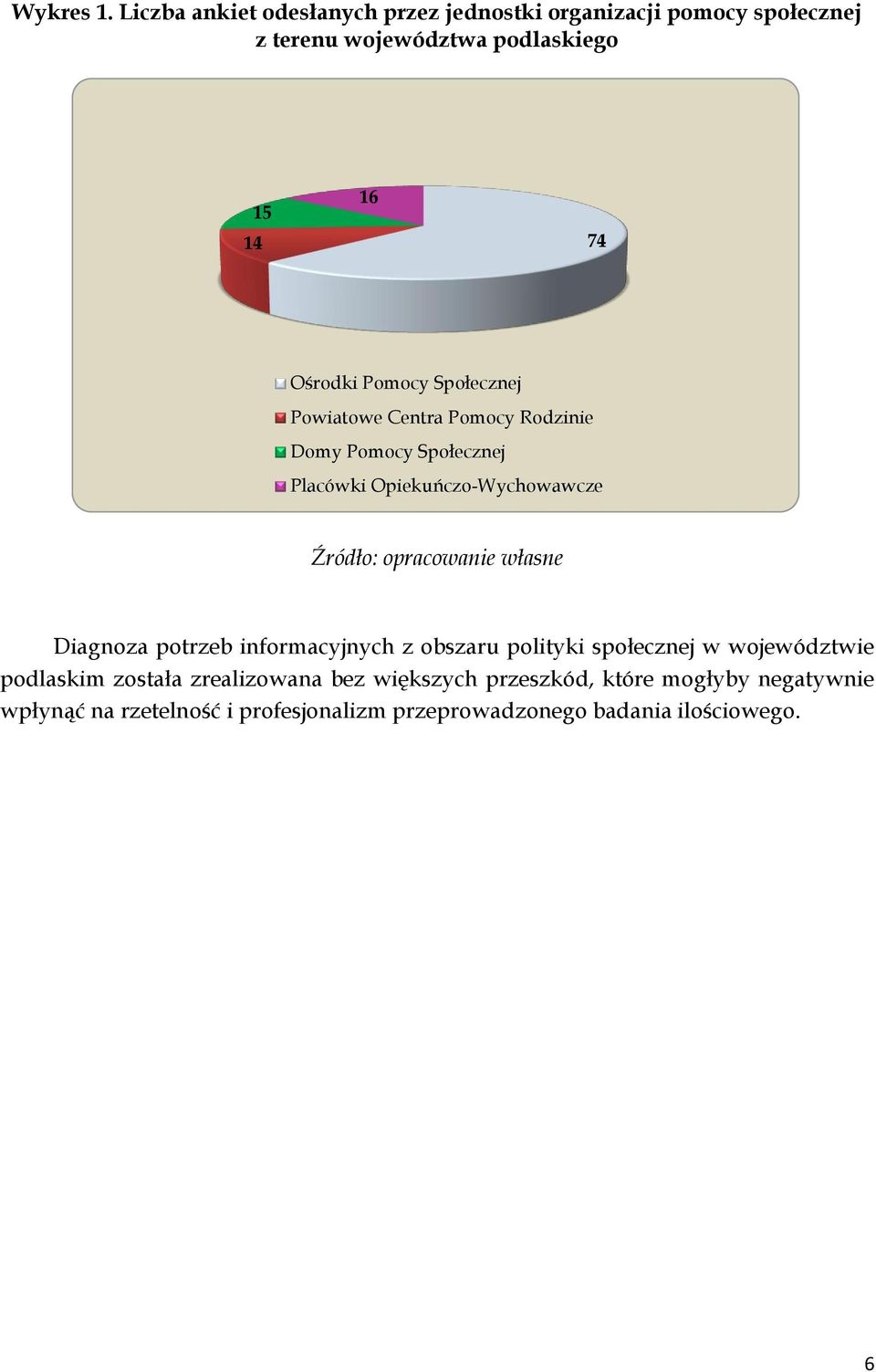 Pomocy Społecznej Powiatowe Centra Pomocy Rodzinie Domy Pomocy Społecznej Placówki Opiekuńczo-Wychowawcze Źródło: opracowanie