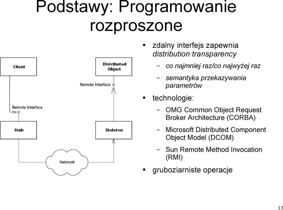 technologie: OMG Common Object Request Broker Architecture (CORBA) Microsoft