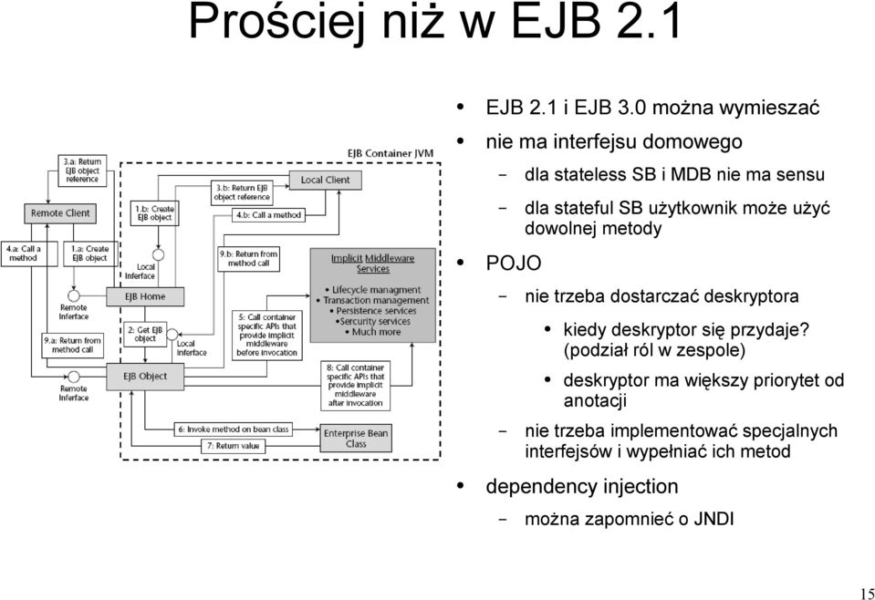 użytkownik może użyć dowolnej metody POJO nie trzeba dostarczać deskryptora kiedy deskryptor się przydaje?