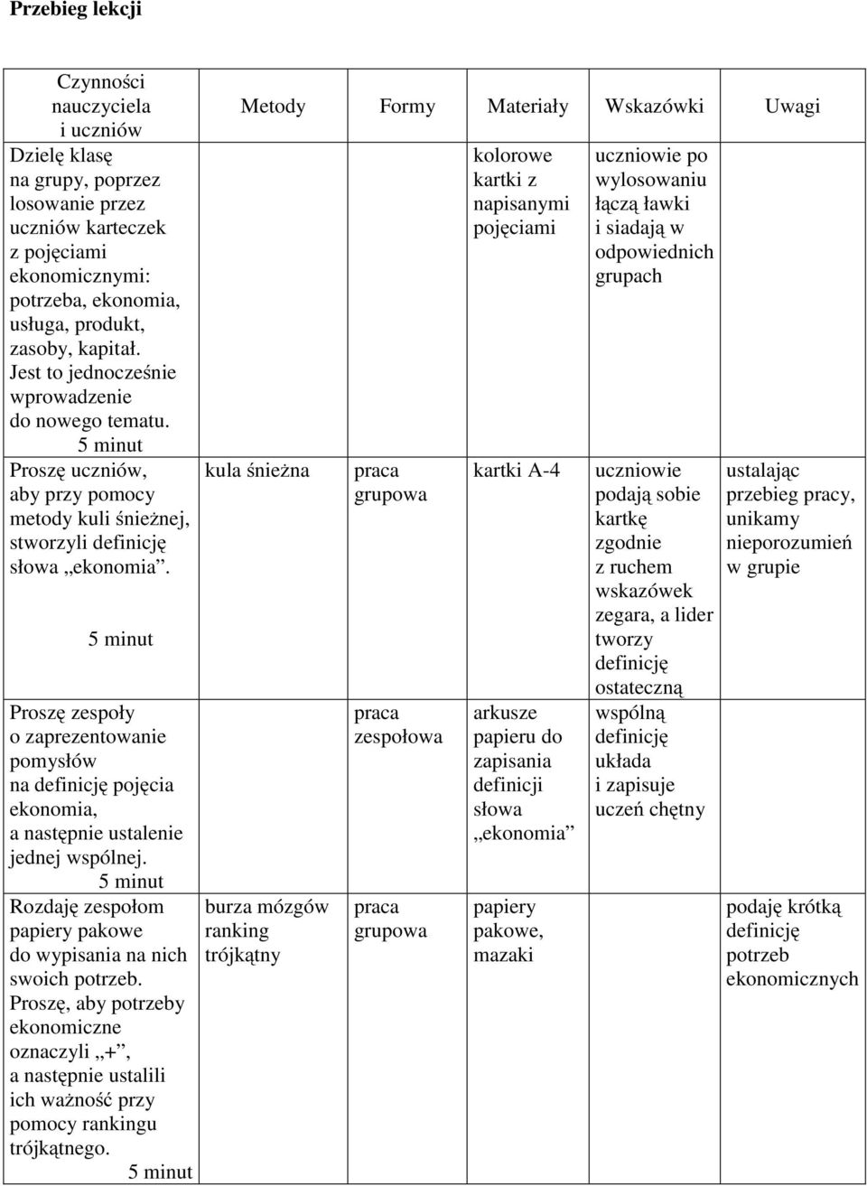 Proszę zespoły o zaprezentowanie pomysłów na pojęcia ekonomia, anastępnie ustalenie jednej wspólnej. Rozdaję zespołom papiery pakowe do wypisania na nich swoich potrzeb.
