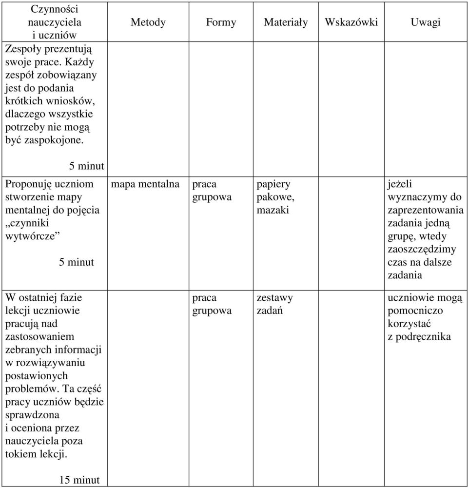 zaprezentowania zadania jedną grupę, wtedy zaoszczędzimy czas na dalsze zadania W ostatniej fazie lekcji uczniowie pracują nad zastosowaniem zebranych informacji wrozwiązywaniu