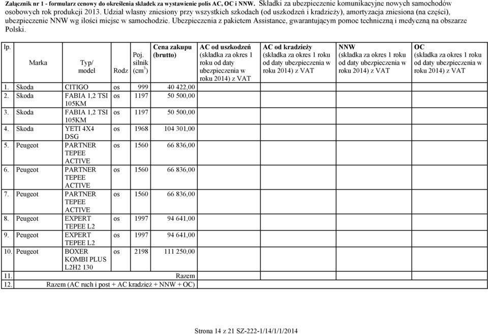 Ubezpieczenia z pakietem Assistance, gwarantującym pomoc techniczną i medyczną na obszarze Polski. lp. Marka Typ/ model Rodz Poj. silnik (cm 3 ) Cena zakupu (brutto) 1.