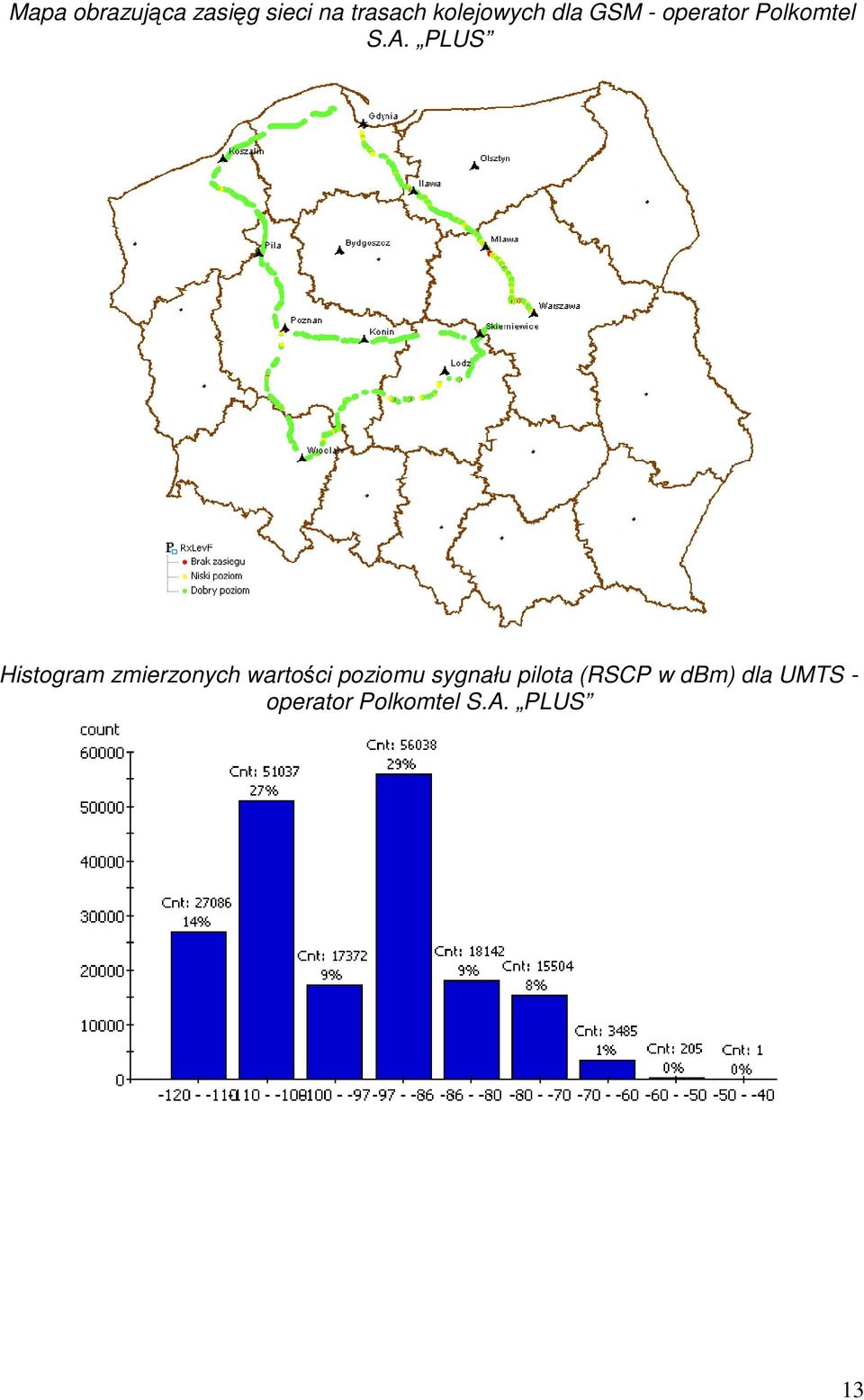 PLUS Histogram zmierzonych wartości poziomu