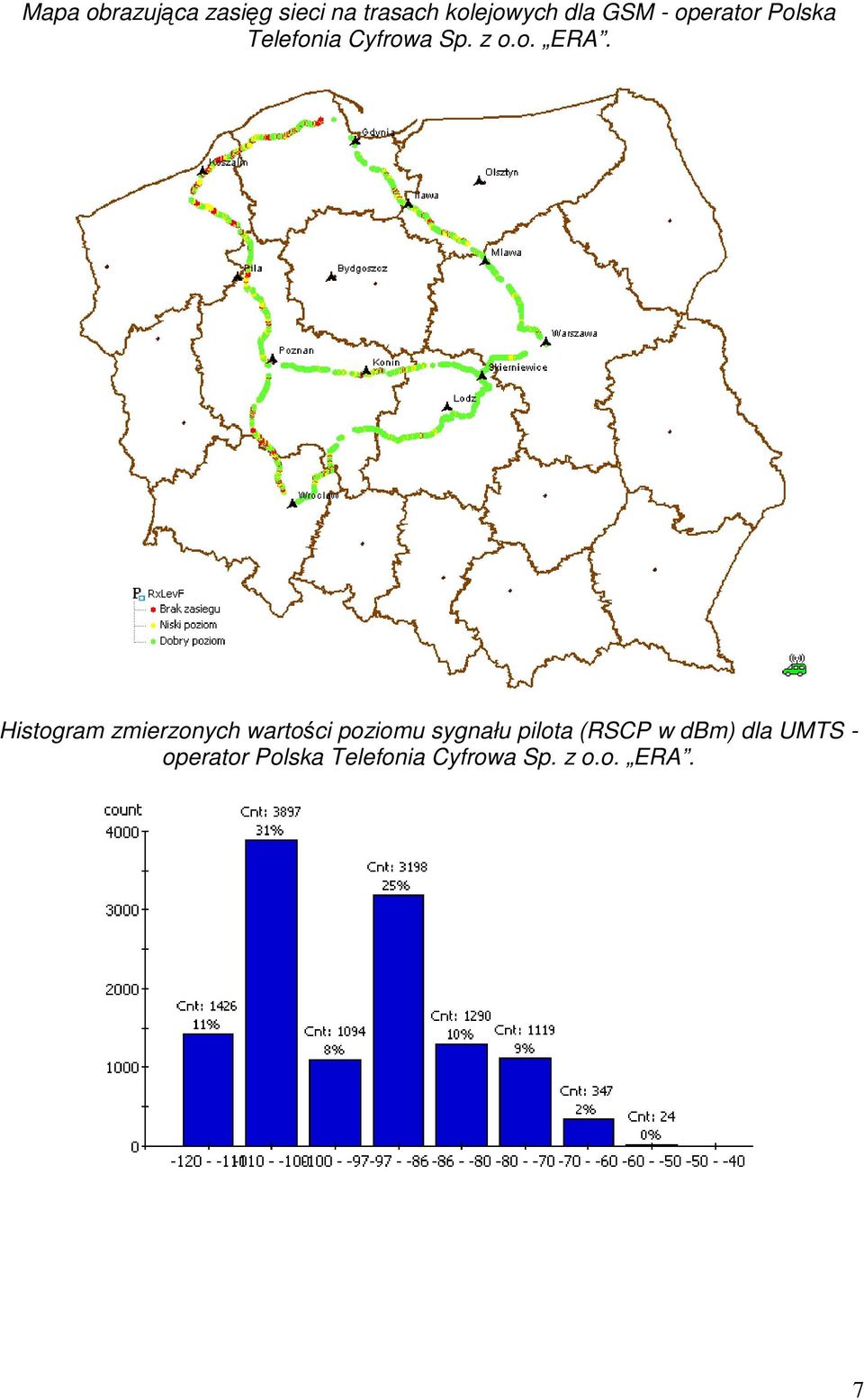 Histogram zmierzonych wartości poziomu sygnału pilota (RSCP