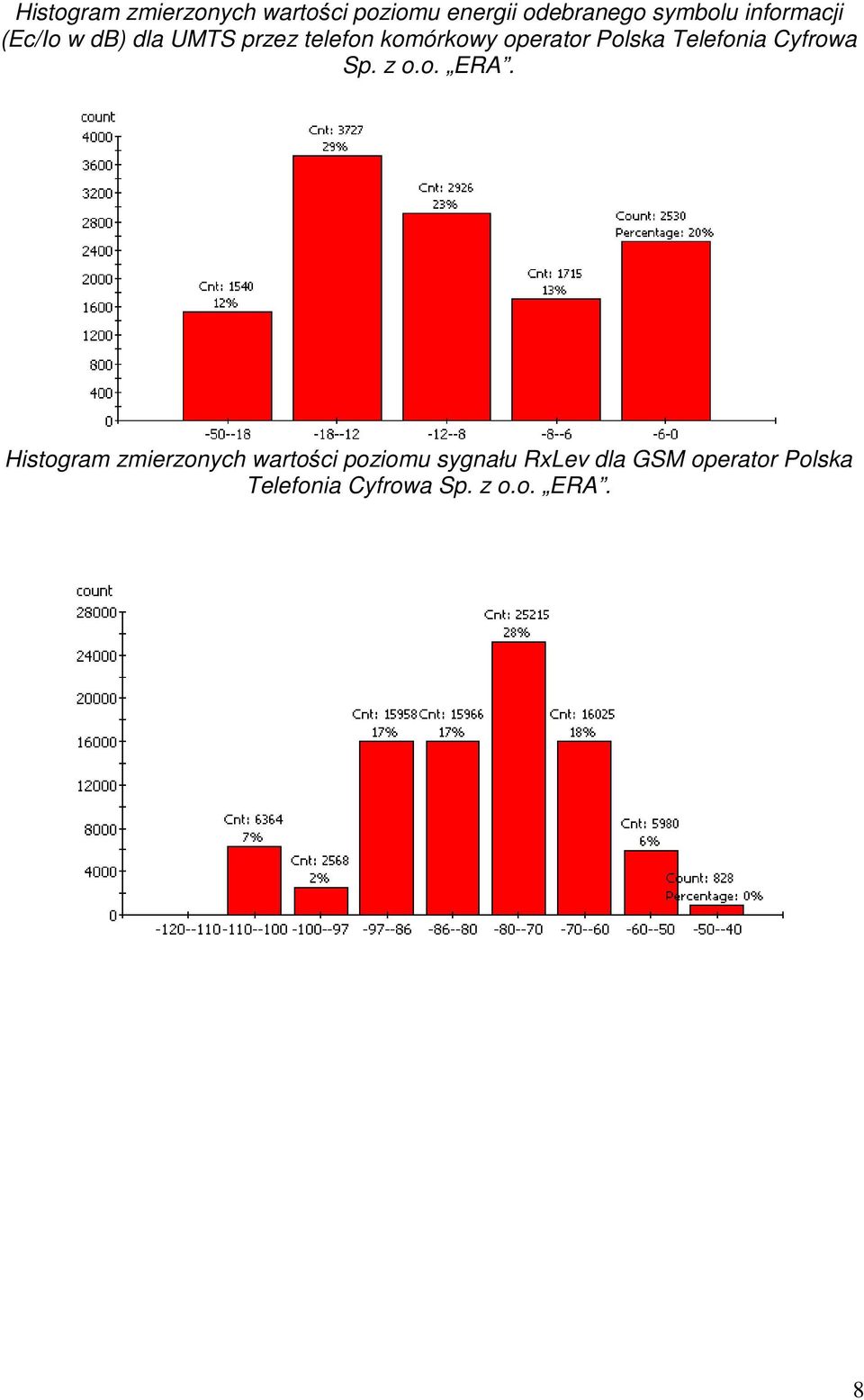 Polska Telefonia Cyfrowa Sp. z o.o. ERA.