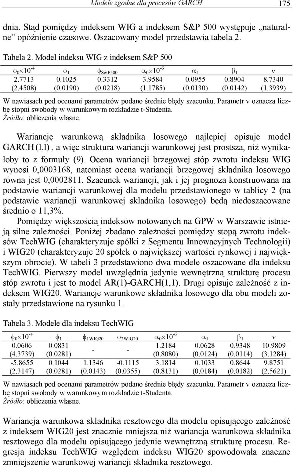 3939) W nawiasac pod ocenami paramerów podano średnie błędy szacunku. Paramer ν oznacza liczbę sopni swobody w warunkowym rozkładzie -Sudena. Źródło: obliczenia własne.