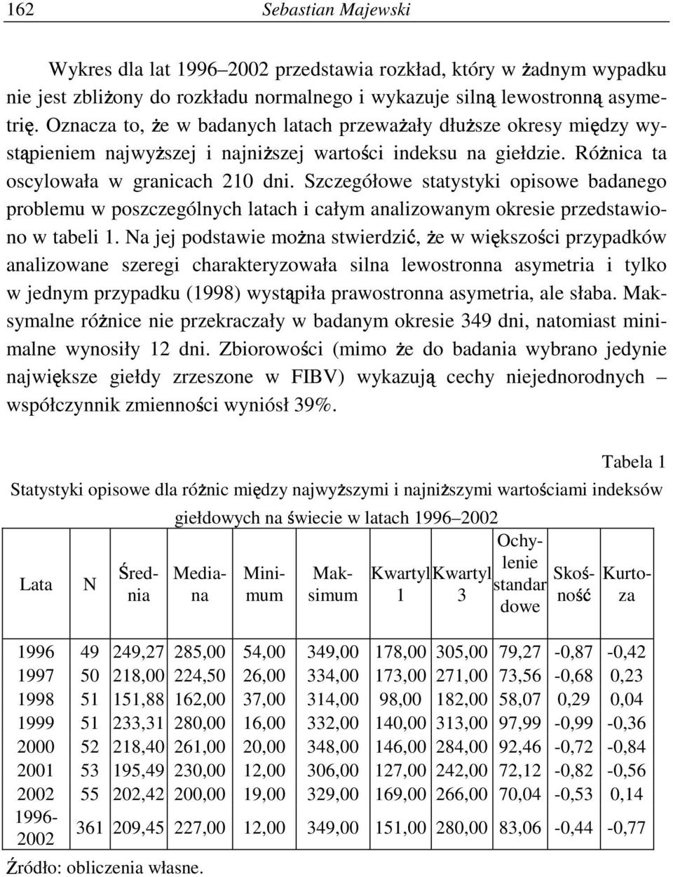 Szczegółowe statystyki opisowe badanego problemu w poszczególnych latach i całym analizowanym okresie przedstawiono w tabeli 1.