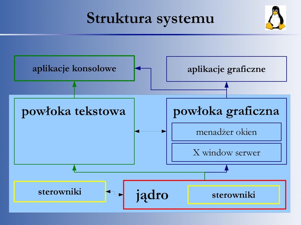 powłoka graficzna menadżer okien X