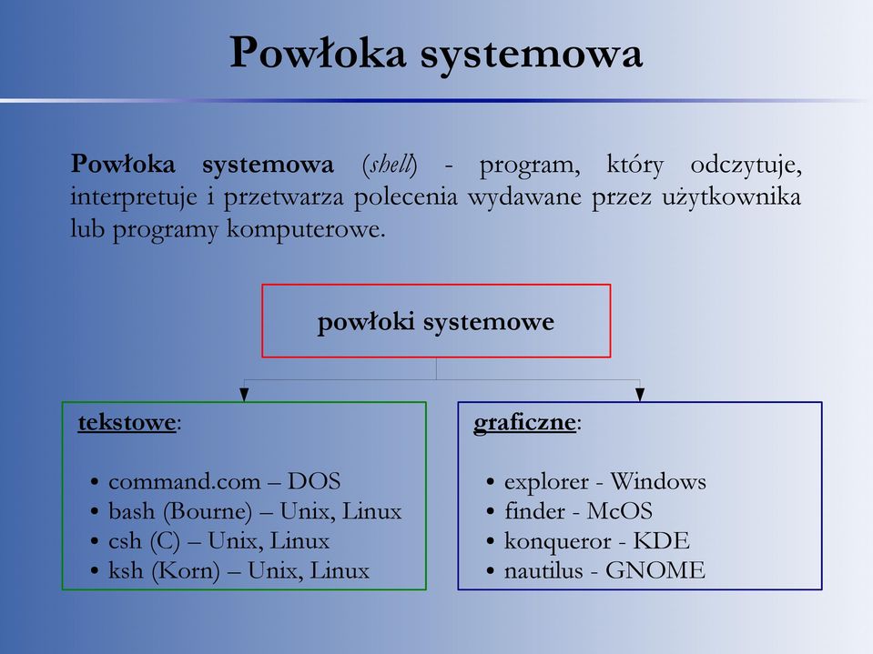 powłoki systemowe tekstowe: command.