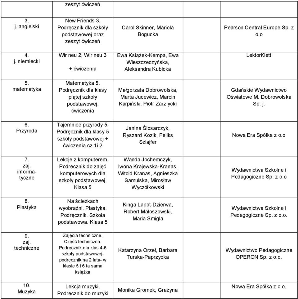 Przyroda Tajemnice przyrody 5. Podręcznik dla klasy 5 szkoły podstawowej + ćwiczenia cz.1i 2 Janina Ślosarczyk, Ryszard Kozik, Feliks Szlajfer Nowa Era Spółka z o.o 7.