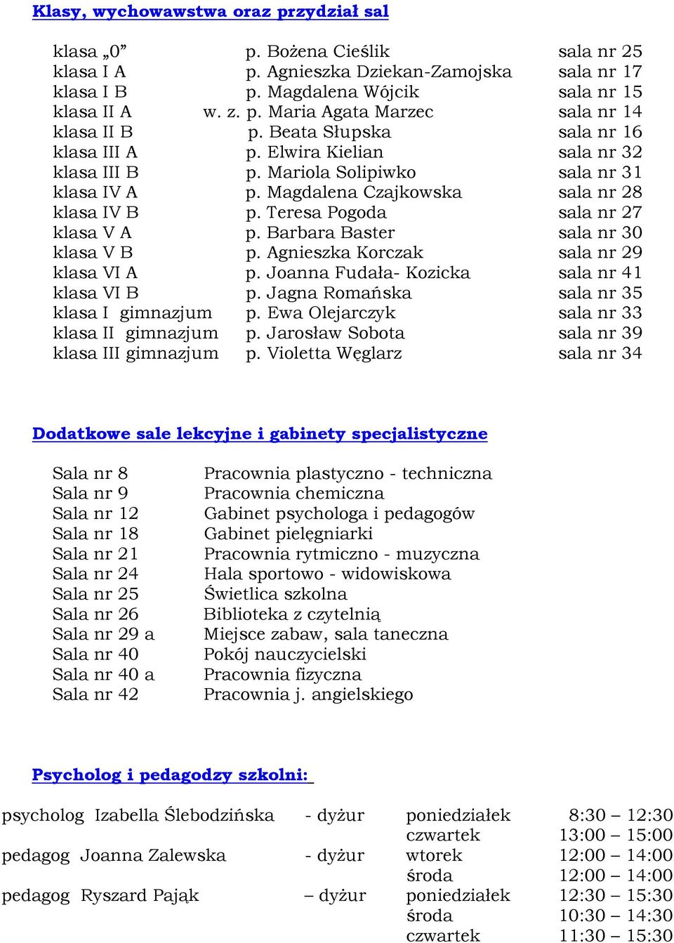 Teresa Pogoda sala nr 27 klasa V A p. Barbara Baster sala nr 30 klasa V B p. Agnieszka Korczak sala nr 29 klasa VI A p. Joanna Fudała- Kozicka sala nr 41 klasa VI B p.