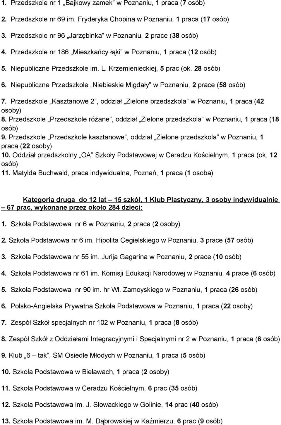 Niepubliczne Przedszkole Niebieskie Migdały w Poznaniu, 2 prace (58 osób) 7. Przedszkole Kasztanowe 2, oddział Zielone przedszkola w Poznaniu, 1 praca (42 osoby) 8.