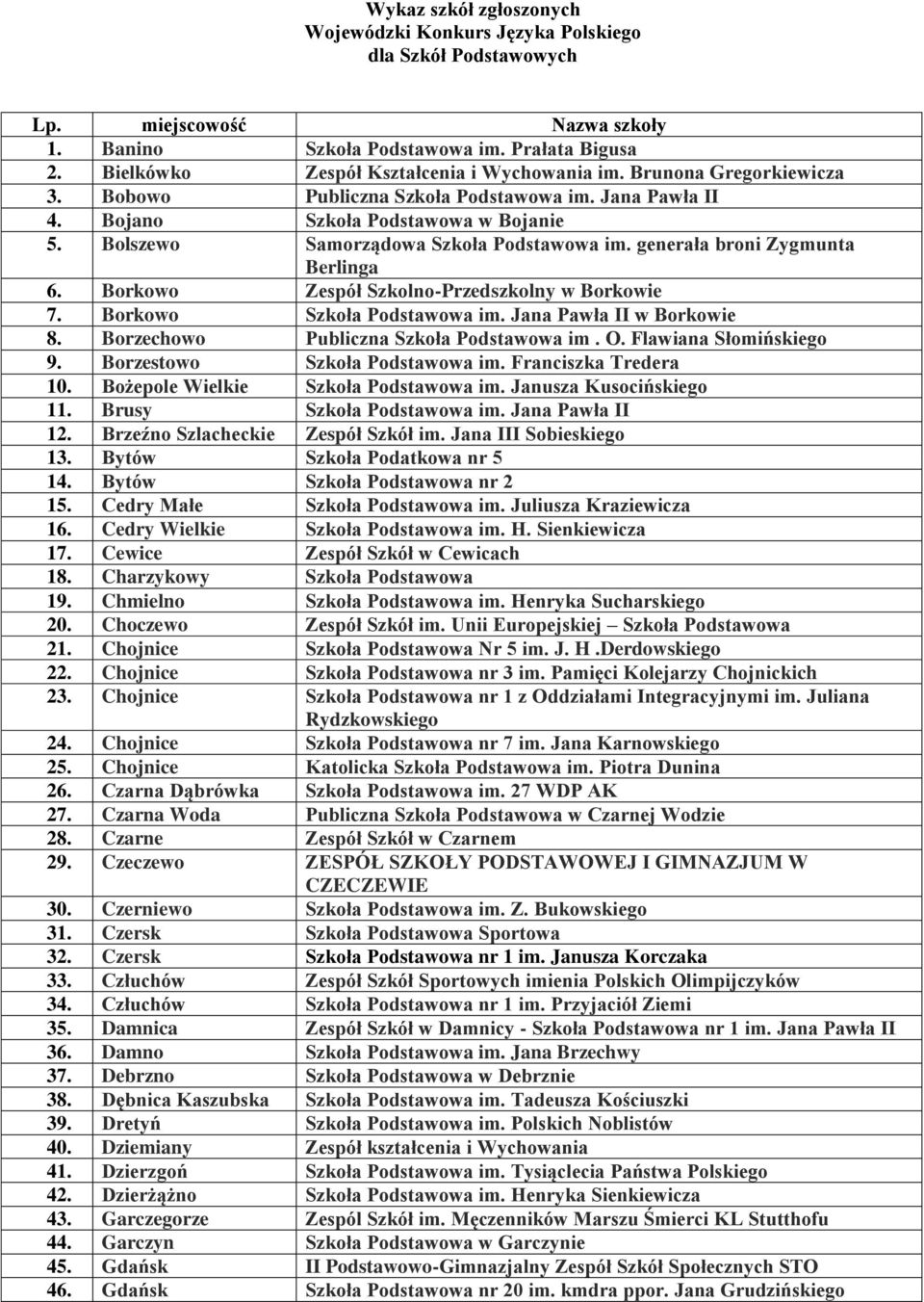 Bolszewo Samorządowa Szkoła Podstawowa im. generała broni Zygmunta Berlinga 6. Borkowo Zespół Szkolno-Przedszkolny w Borkowie 7. Borkowo Szkoła Podstawowa im. Jana Pawła II w Borkowie 8.