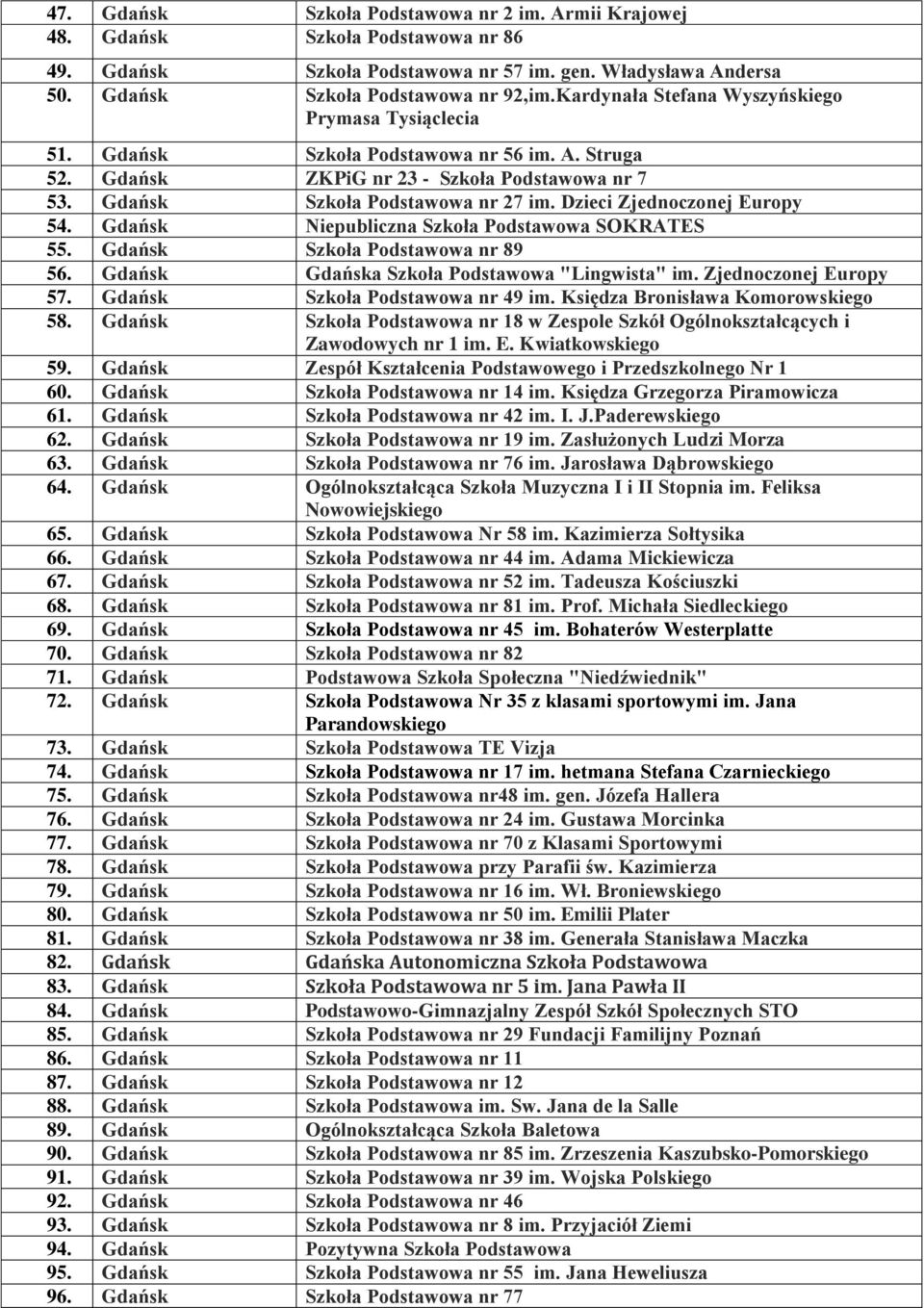 Dzieci Zjednoczonej Europy 54. Gdańsk Niepubliczna Szkoła Podstawowa SOKRATES 55. Gdańsk Szkoła Podstawowa nr 89 56. Gdańsk Gdańska Szkoła Podstawowa "Lingwista" im. Zjednoczonej Europy 57.
