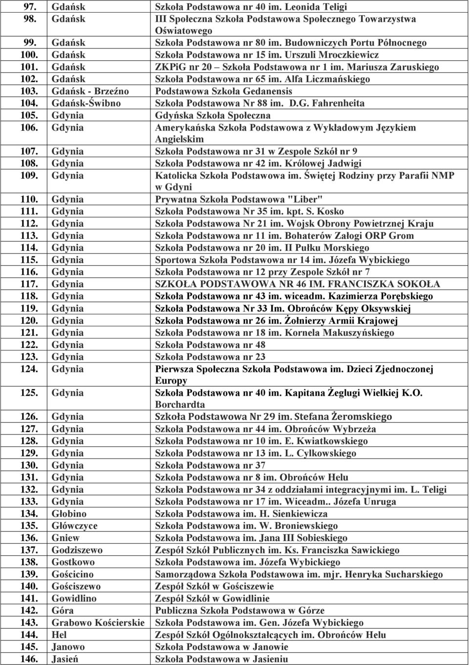 Gdańsk Szkoła Podstawowa nr 65 im. Alfa Liczmańskiego 103. Gdańsk - Brzeźno Podstawowa Szkoła Gedanensis 104. Gdańsk-Świbno Szkoła Podstawowa Nr 88 im. D.G. Fahrenheita 105.