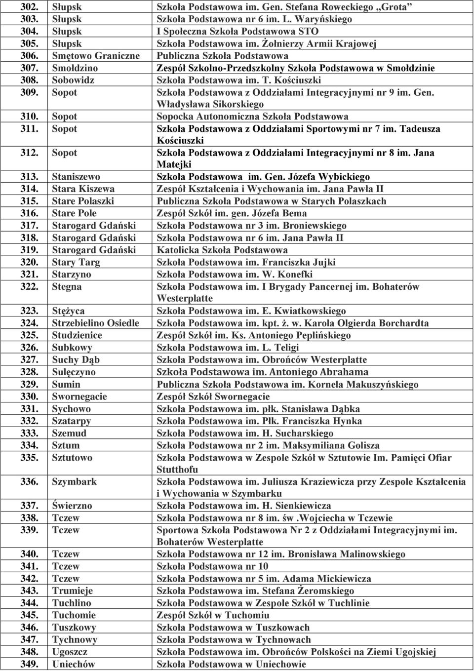 Sopot Szkoła Podstawowa z Oddziałami Integracyjnymi nr 9 im. Gen. Władysława Sikorskiego 310. Sopot Sopocka Autonomiczna Szkoła Podstawowa 311. Sopot Szkoła Podstawowa z Oddziałami Sportowymi nr 7 im.