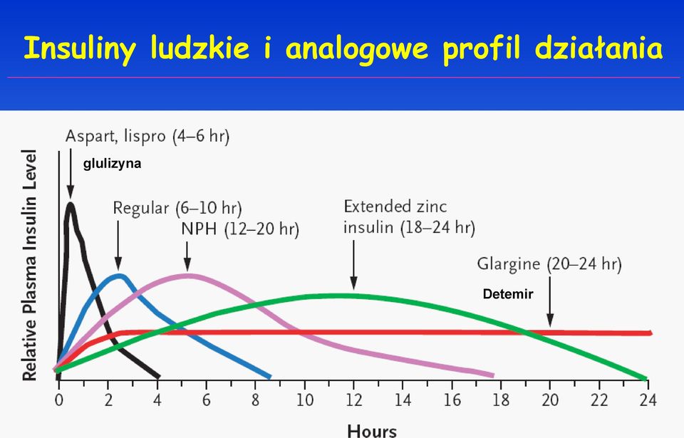 analogowe