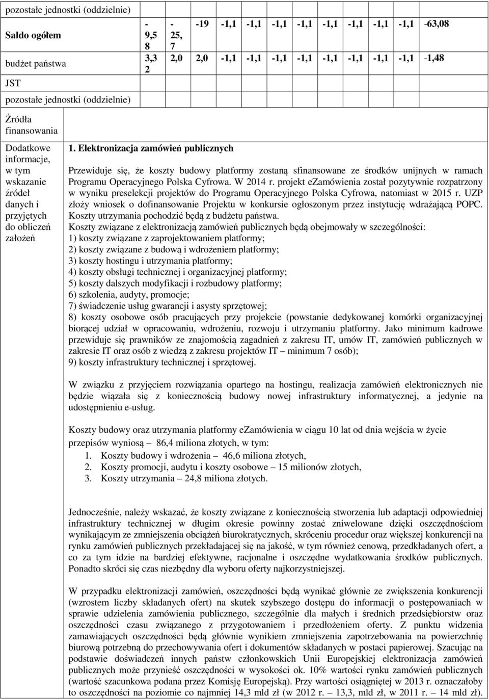 Elektronizacja zamówień publicznych Przewiduje się, że koszty budowy platformy zostaną sfinansowane ze środków unijnych w ramach Programu Operacyjnego Polska Cyfrowa. W 2014 r.