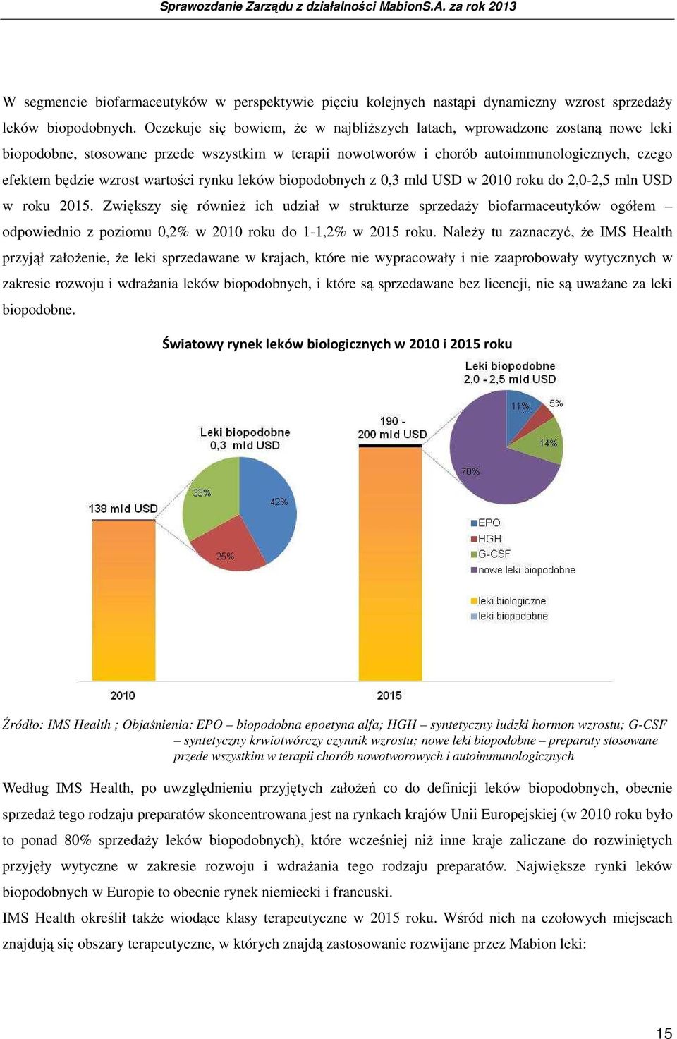 wartości rynku leków biopodobnych z 0,3 mld USD w 2010 roku do 2,0-2,5 mln USD w roku 2015.