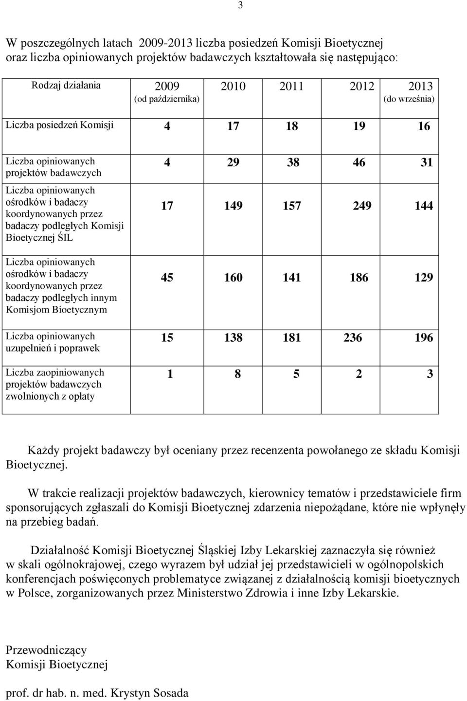 Bioetycznej ŚIL Liczba opiniowanych ośrodków i badaczy koordynowanych przez badaczy podległych innym Komisjom Bioetycznym Liczba opiniowanych uzupełnień i poprawek Liczba zaopiniowanych projektów