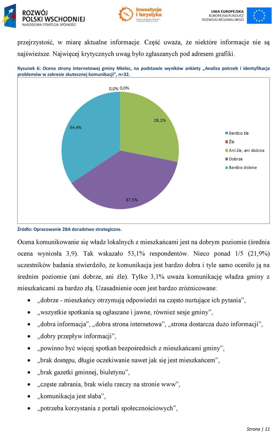 Ocena komunikowanie się władz lokalnych z mieszkańcami jest na dobrym poziomie (średnia ocena wyniosła 3,9). Tak wskazało 53,1% respondentów.