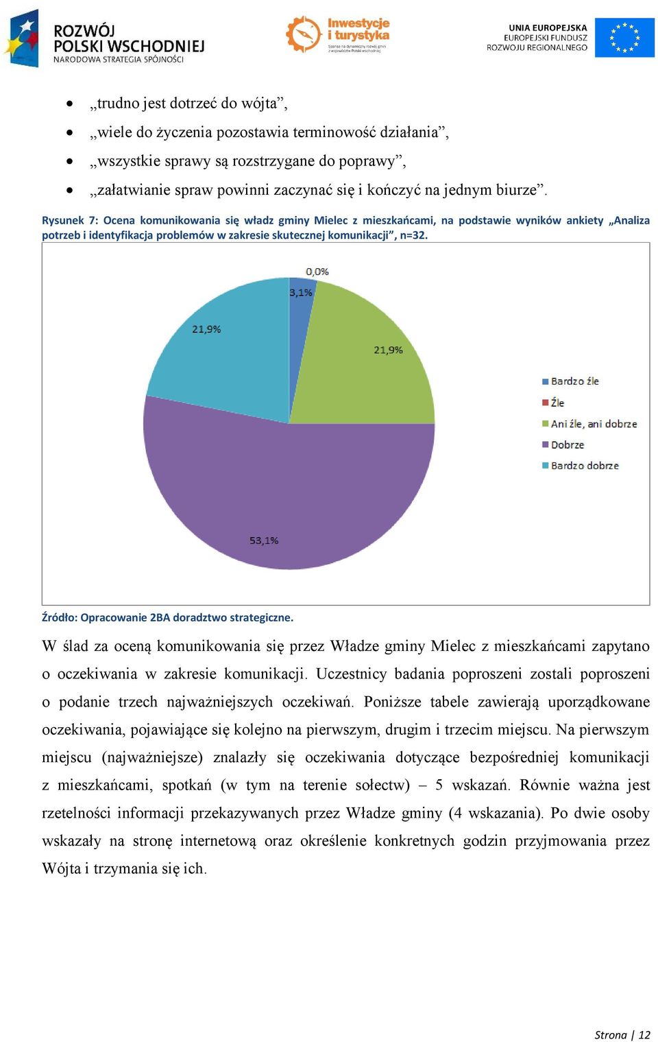 W ślad za oceną komunikowania się przez Władze gminy Mielec z mieszkańcami zapytano o oczekiwania w zakresie komunikacji.