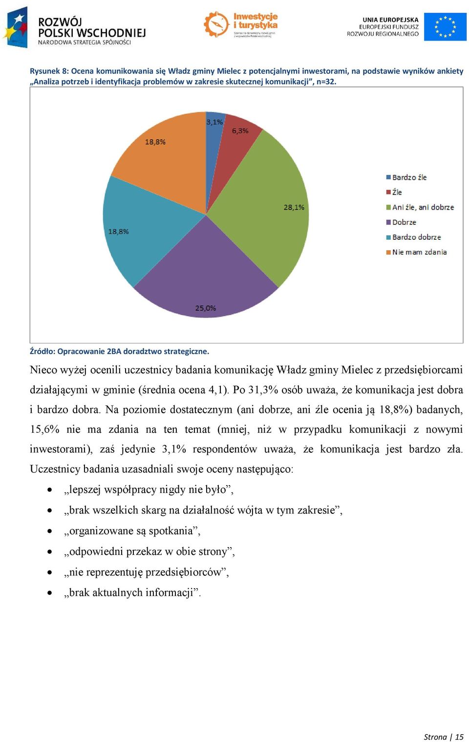 Na poziomie dostatecznym (ani dobrze, ani źle ocenia ją 18,8%) badanych, 15,6% nie ma zdania na ten temat (mniej, niż w przypadku komunikacji z nowymi inwestorami), zaś jedynie 3,1% respondentów