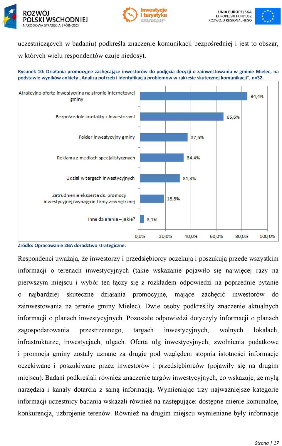 skutecznej komunikacji, n=32.