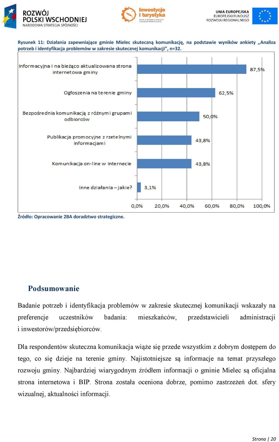 inwestorów/przedsiębiorców. Dla respondentów skuteczna komunikacja wiąże się przede wszystkim z dobrym dostępem do tego, co się dzieje na terenie gminy.