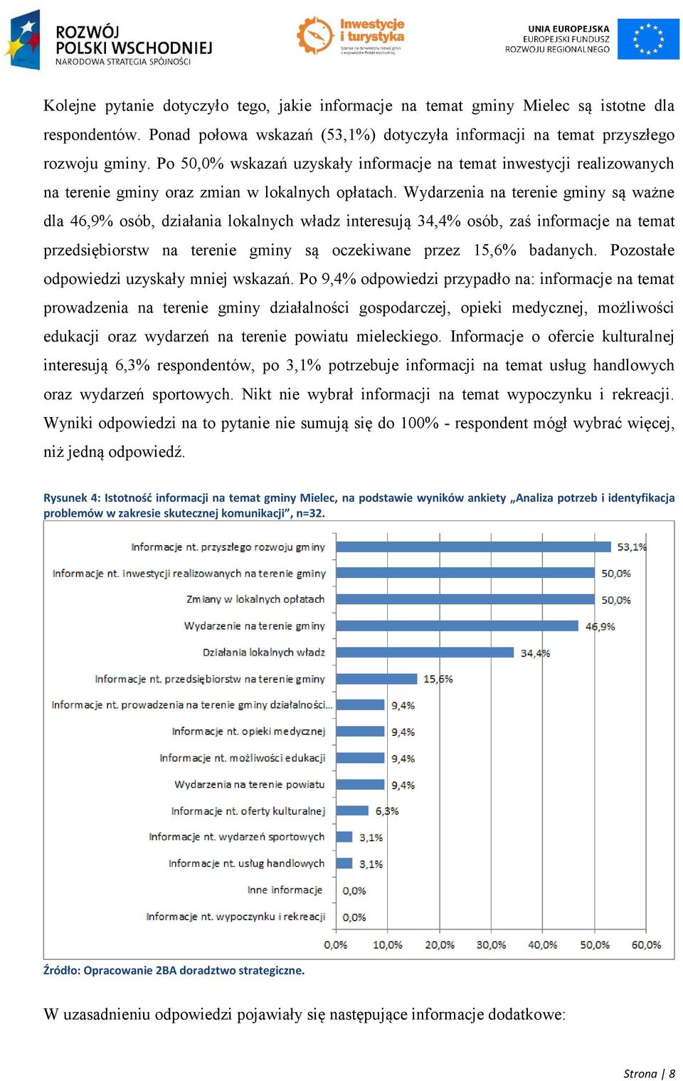 Wydarzenia na terenie gminy są ważne dla 46,9% osób, działania lokalnych władz interesują 34,4% osób, zaś informacje na temat przedsiębiorstw na terenie gminy są oczekiwane przez 15,6% badanych.