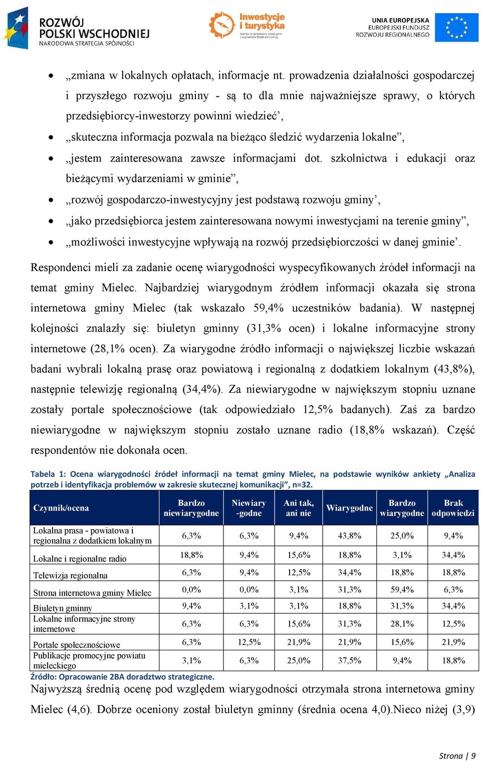 śledzić wydarzenia lokalne, jestem zainteresowana zawsze informacjami dot.