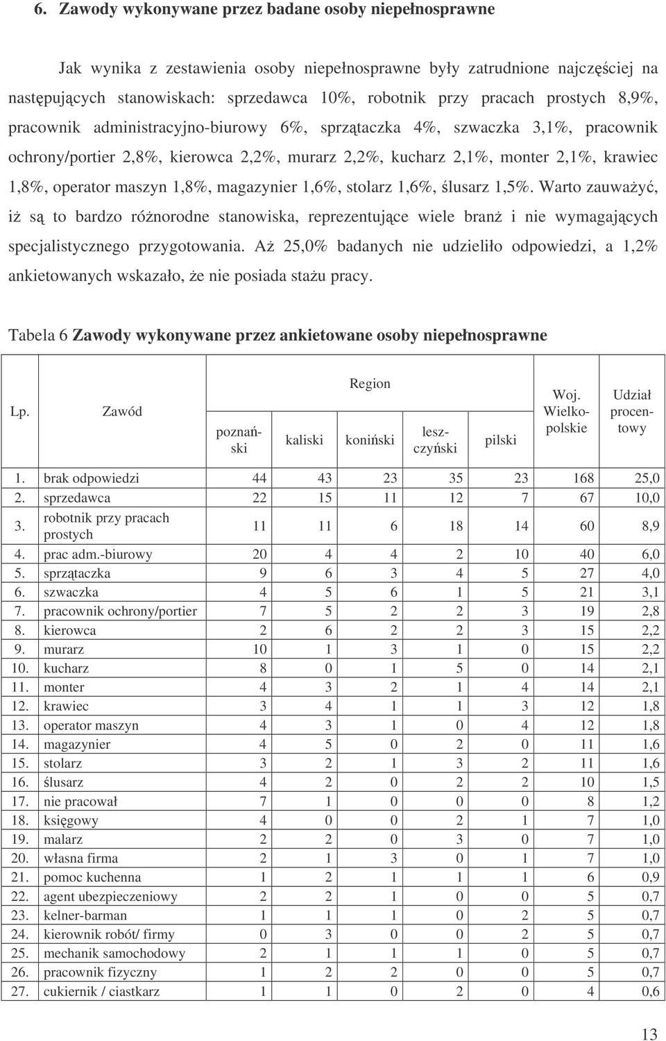 1,8%, magazynier 1,6%, stolarz 1,6%, lusarz 1,5%. Warto zauway, i s to bardzo rónorodne stanowiska, reprezentujce wiele bran i nie wymagajcych specjalistycznego przygotowania.