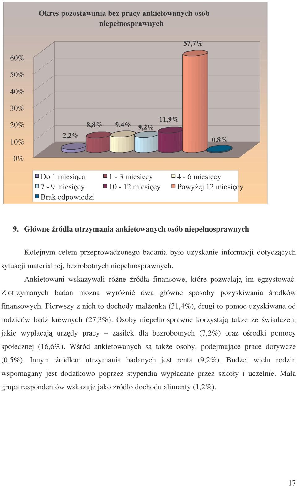 Główne ródła utrzymania ankietowanych osób niepełnosprawnych Kolejnym celem przeprowadzonego badania było uzyskanie informacji dotyczcych sytuacji materialnej, bezrobotnych niepełnosprawnych.