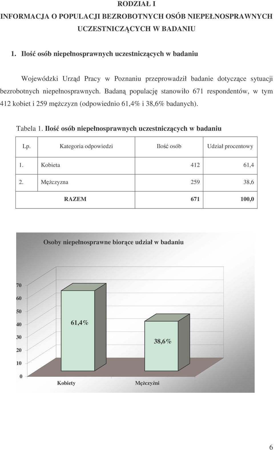 Badan populacj stanowiło 671 respondentów, w tym 412 kobiet i 259 mczyzn (odpowiednio 61,4% i 38,6% badanych). Tabela 1.