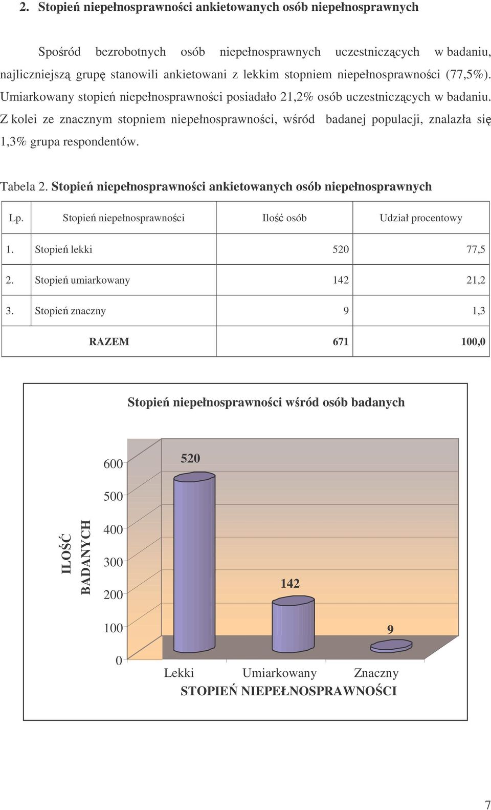 Z kolei ze znacznym stopniem niepełnosprawnoci, wród badanej populacji, znalazła si 1,3% grupa respondentów. Tabela 2. Stopie niepełnosprawnoci ankietowanych osób niepełnosprawnych Lp.