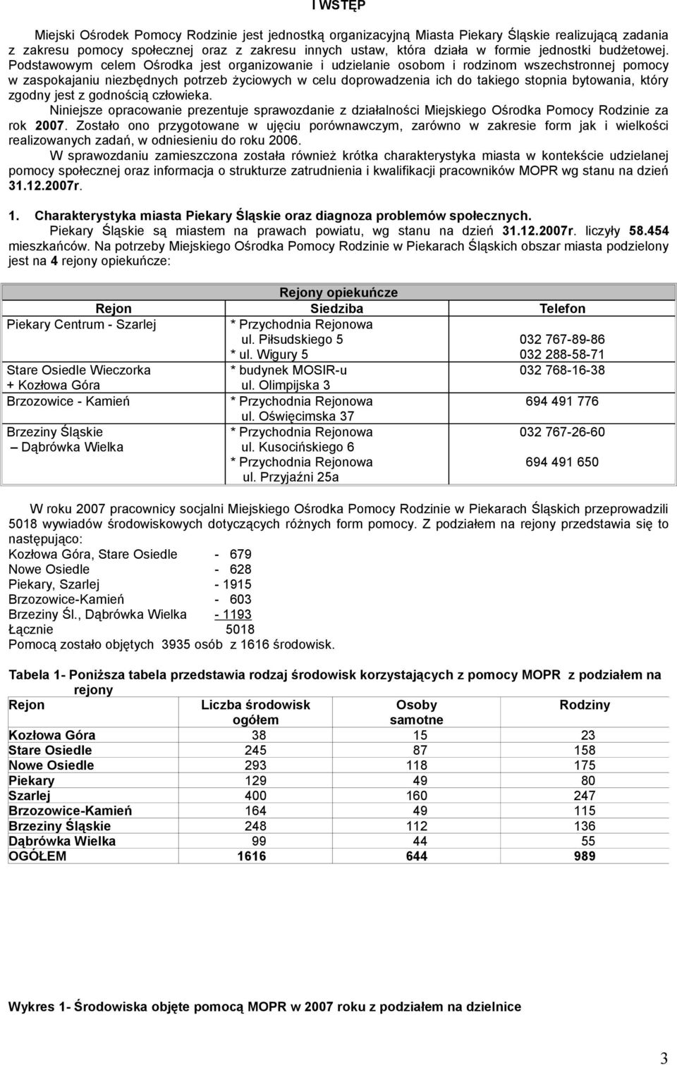 Podstawowym celem Ośrodka jest organizowanie i udzielanie osobom i rodzinom wszechstronnej pomocy w zaspokajaniu niezbędnych potrzeb życiowych w celu doprowadzenia ich do takiego stopnia bytowania,