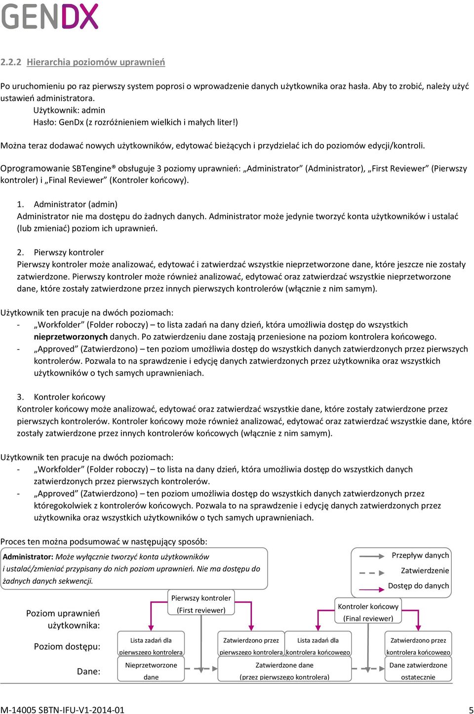 Oprogramowanie SBTengine obsługuje 3 poziomy uprawnień: Administrator (Administrator), First Reviewer (Pierwszy kontroler) i Final Reviewer (Kontroler końcowy). 1.