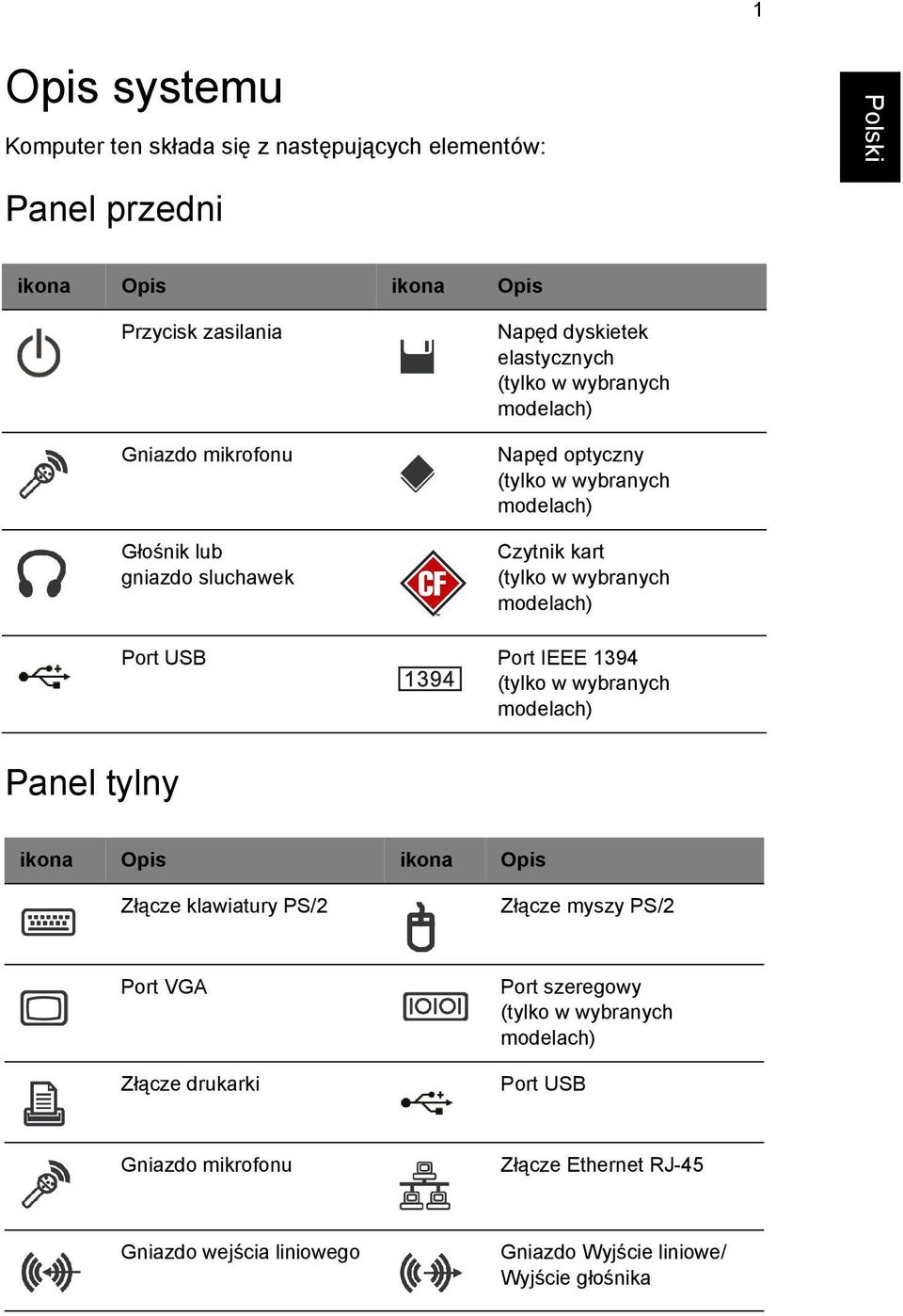 modelach) Port USB Port IEEE 1394 (tylko w wybranych modelach) Panel tylny ikona Opis ikona Opis Złącze klawiatury PS/2 Złącze myszy PS/2 Port VGA Złącze