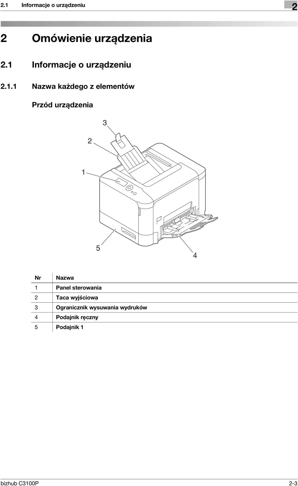 urządzenia 3 2 1 5 4 Nr Nazwa 1 Panel sterowania 2 Taca wyjściowa